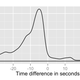Illustration for article titled Why 3.5% Of Android Clocks Are an Hour Off